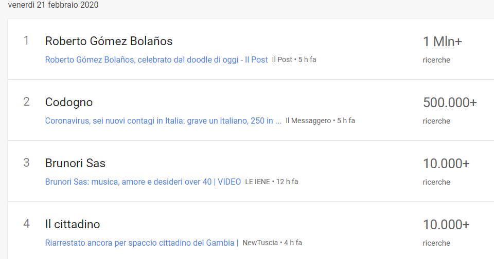 screenshot trend news vs italy
